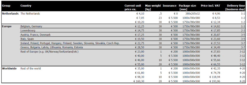 Shipping done Italy 12 kg